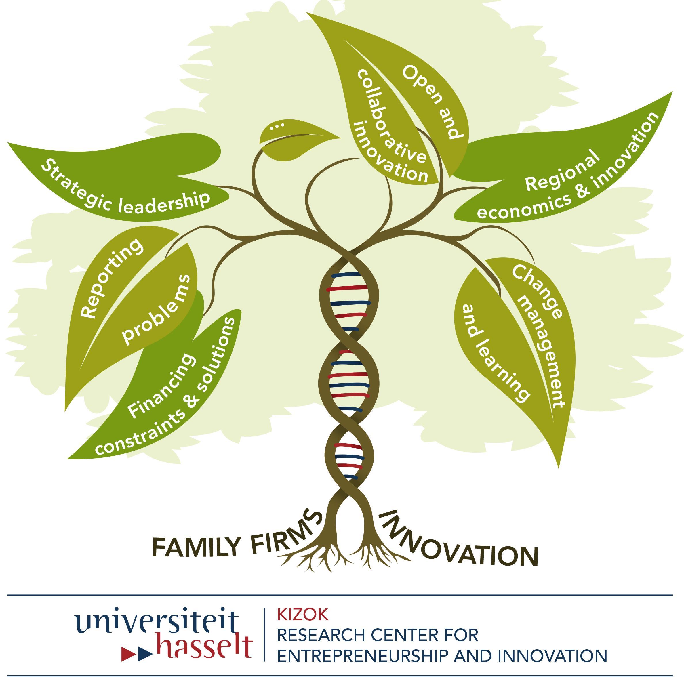 Research Center for Entrepreneurship and Innovation