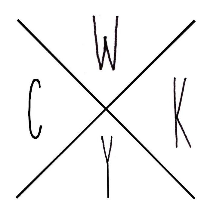 teamwkyc's profile picture. Collaboration de jeunes filles françaises sur YouTube, mode/beauté/vlogs