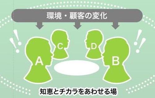 合同会社チーム経営です。人が生き成果があがる職場づくりを支援している、ファシリテーターのチームです。公開講座やワークショップの告知をさせていただきます。