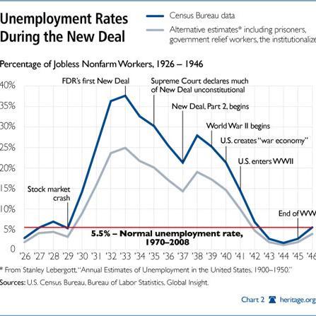 Economics, Politics, Charts, graphs, data... OH MY!