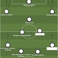 Test your West Ham line up memory