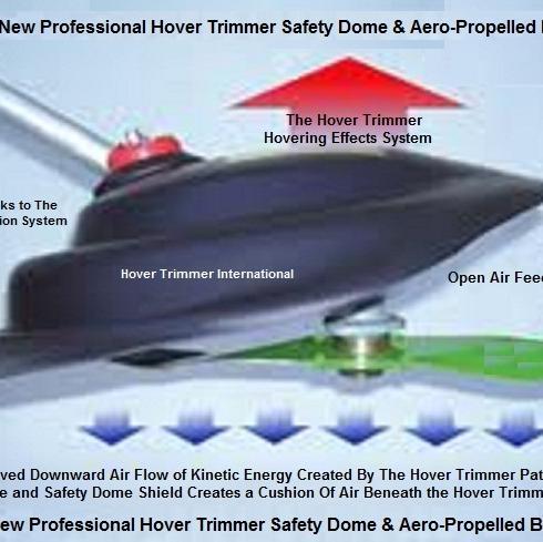 Ergonomic String-Less Weed Trimmer Replacement Head Offers Advanced Turbo Powered Performance Results. Saving Money Time & Effort When Operating Weed Trimmers