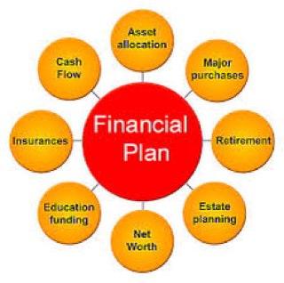 Investment & Financial Advisor