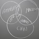 Patricia Saint - @patr_sai - Twitter