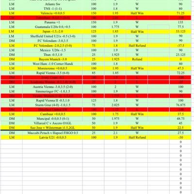 we offer a £10 a month tipping service  researched bets with a great strike rate spreadsheets to prove P/L we will post the occasional free tip on here and info