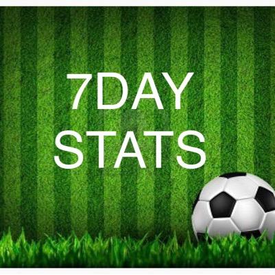 Giving You The Best Stats & Info To Help Bash Your Bookie 7 Days A Week! Everything You Need To Help Pick Your Winners For Your Betting Slip! @7daypromotions