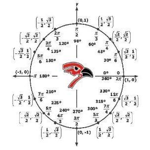 Remember, don't divide by zero. Otherwise, you'd tear a hole in the fabric of the universe, everyone would get sucked in and die, and it would all be very bad.