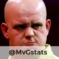 MvGstats (@mvgstats) 's Twitter Profile Photo