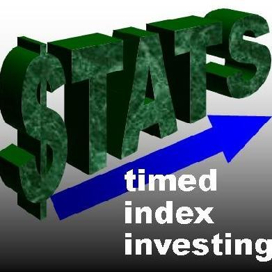 Identifying short-term market trends for leveraged ETF investing using proprietary STATS system.  Performance at https://t.co/jUvQb1Cwqs