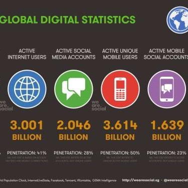 OmahaDigitalMar's profile picture. Digital and social marketing for today's business needs.  402-937-0122