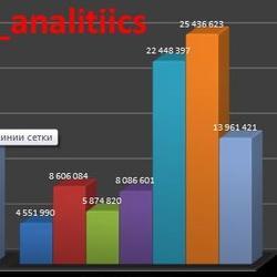 vpravde2015's profile picture. НЕЗАВИСИМЫЙ АУДИТ И АНАЛИЗ ХОЗЯЙСТВЕННОЙ ДЕЯТЕЛЬНОСТИ  IFRS, GAAP, РСБУ. Independent audit and business analysis IFRS, GAAP, RAS