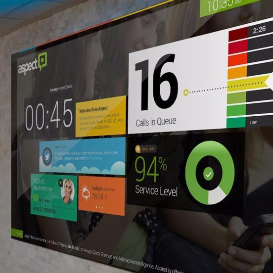 AspectOneView's profile picture. Take Contact Center visualization to the next level