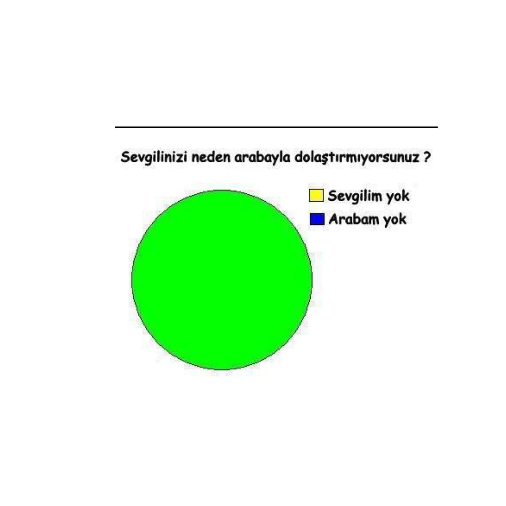 Farklı yerlerden enteresan bilgiler, güzel sözler, komik yazılar ve karikatürler....
