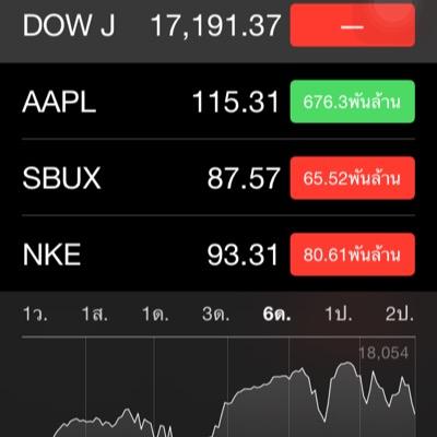 Arif15755402's profile picture. 