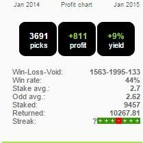 feelingtennis's profile picture. Contact: feelingtennisblogabet@gmail.com