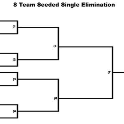 TourneysEasy's profile picture. | Paid and Free Tourney Hoster | Daily Tourneys | 
95-100% Payouts! |