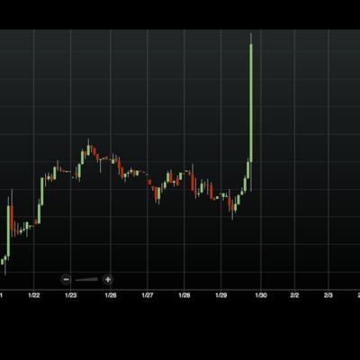 papertraip's profile picture. 