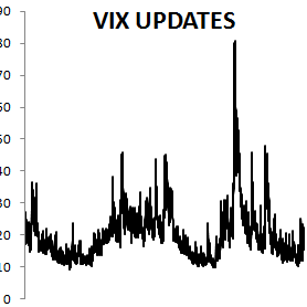 Twitter updates on the VIX and other volatility indexes