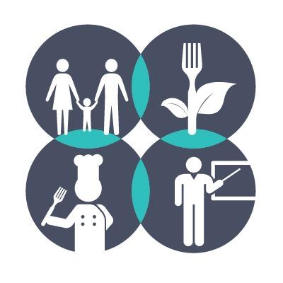 WalkGreenSocEnt's profile picture. Walkinstown Green Social Enterprises Ltd. part of @WALK_IRL family, incl. @greenkitchendub. Providing training and employment opportunities #socent #buysocial