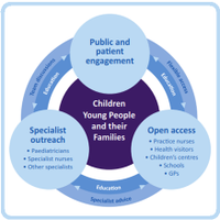 Connecting Care (@cc4clondon) 's Twitter Profile