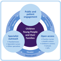 Connecting Care(@CC4CLondon) 's Twitter Profileg