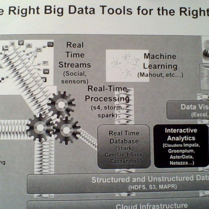DBDSUKHI's profile picture. Database Management Systems; Organized Collection of Data and its Management