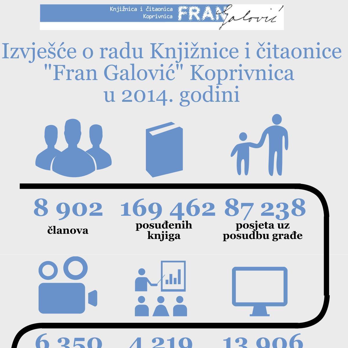LibraryKC_FranG's profile picture. The “Fran Galović” Public Library is the cultural, information source and multi media focal point of the Town of Koprivnica.