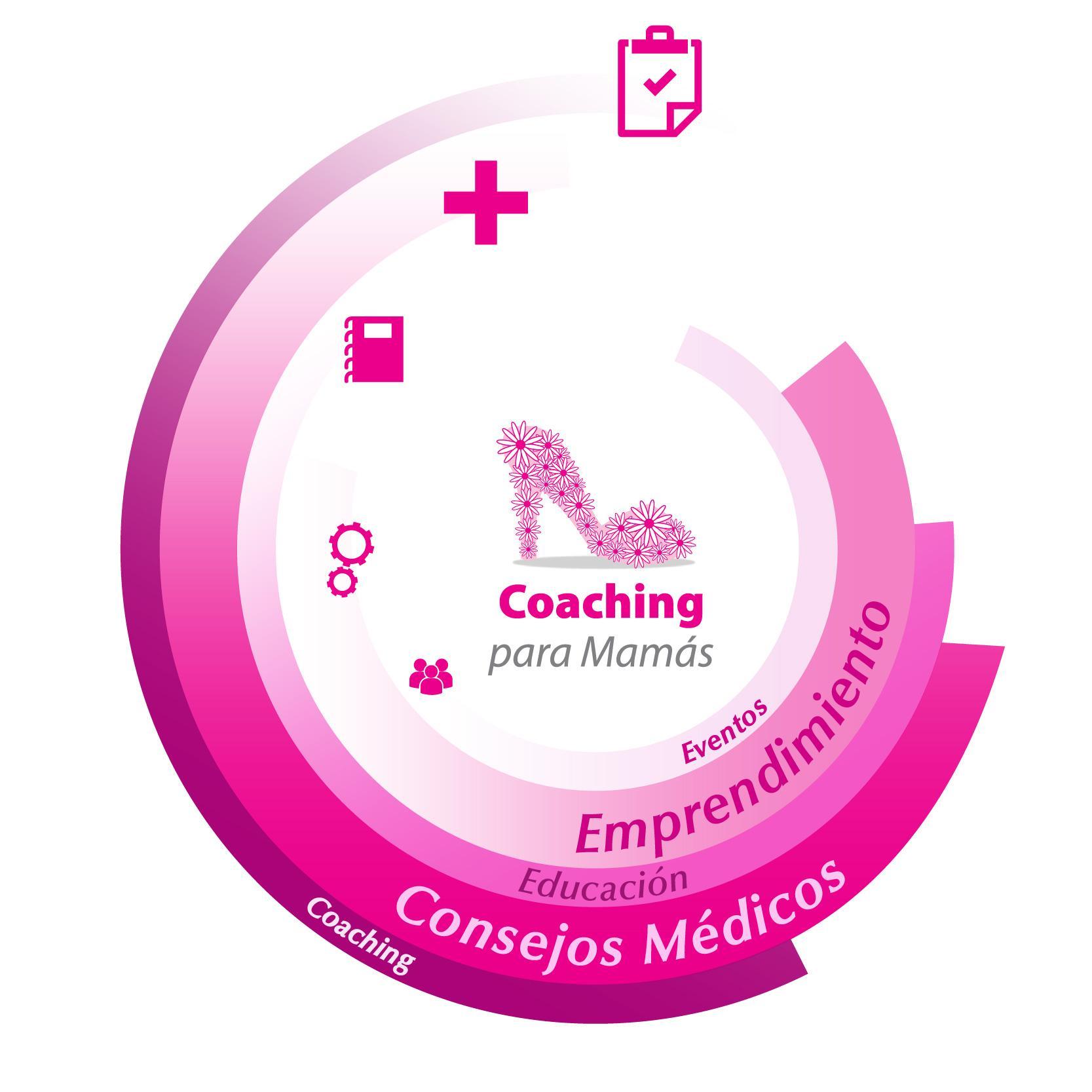coachingmamas Profile Picture