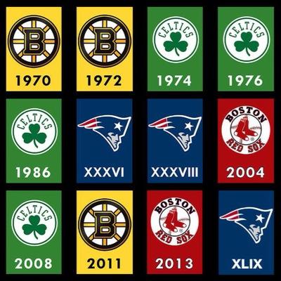 Dad, Husband, Bostonian