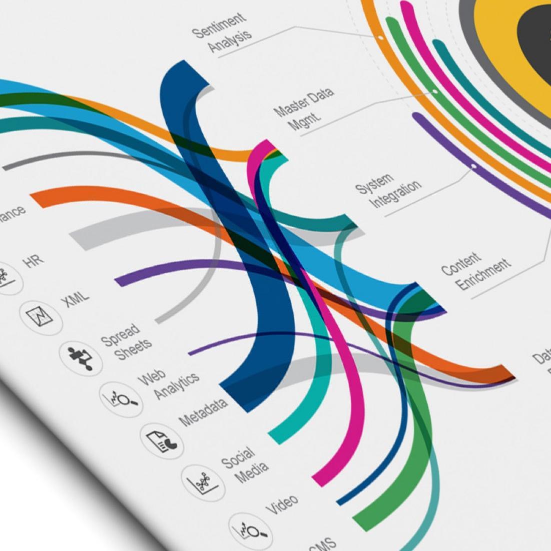 VisAnalytcs's profile picture. 