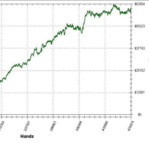 Endangered USA Online Poker Player