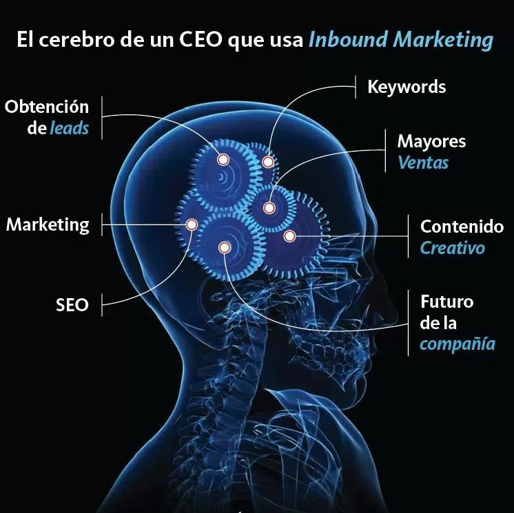 Pasión por el marketing.