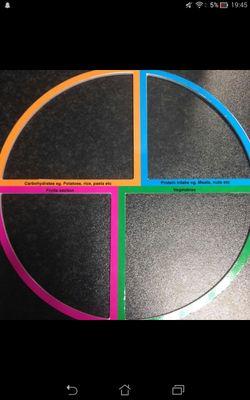 PortionsPerfect's profile picture. We are Perfect Portions mini company. Our product is a food divider which indicates what foods you should be eating.