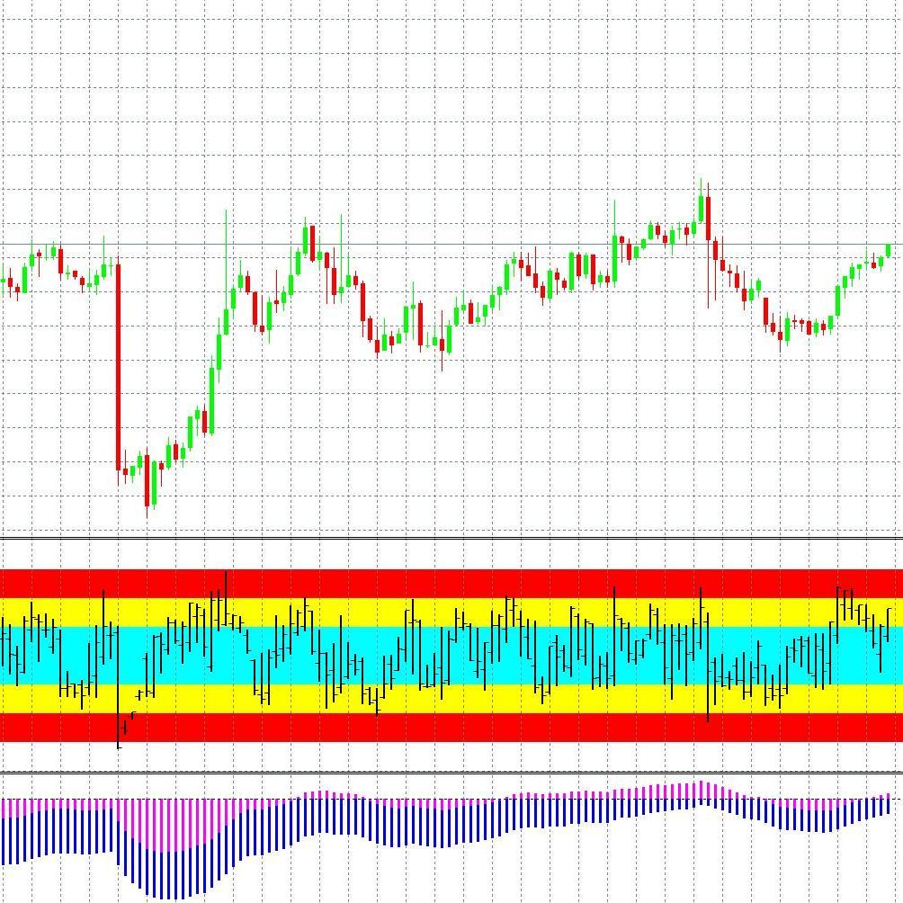 Bid meaning in forex