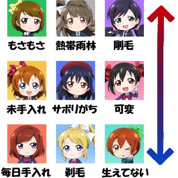 これは笑うわ ラブライブのネタ 面白画像 Jericokybipa Twitter