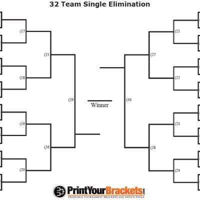 sportsbrackets7's profile picture. Who's better?