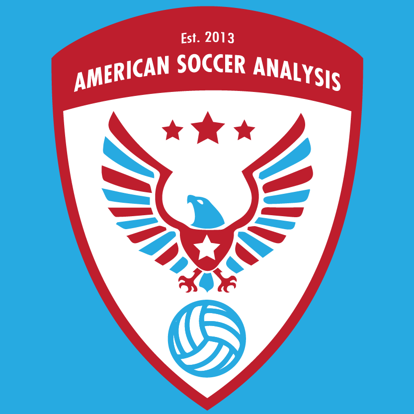 American Soccer Analysis Profile