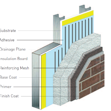 EIFS Industry Members Association (EIMA) is the North American trade association for the exterior insulation and finish system industry.