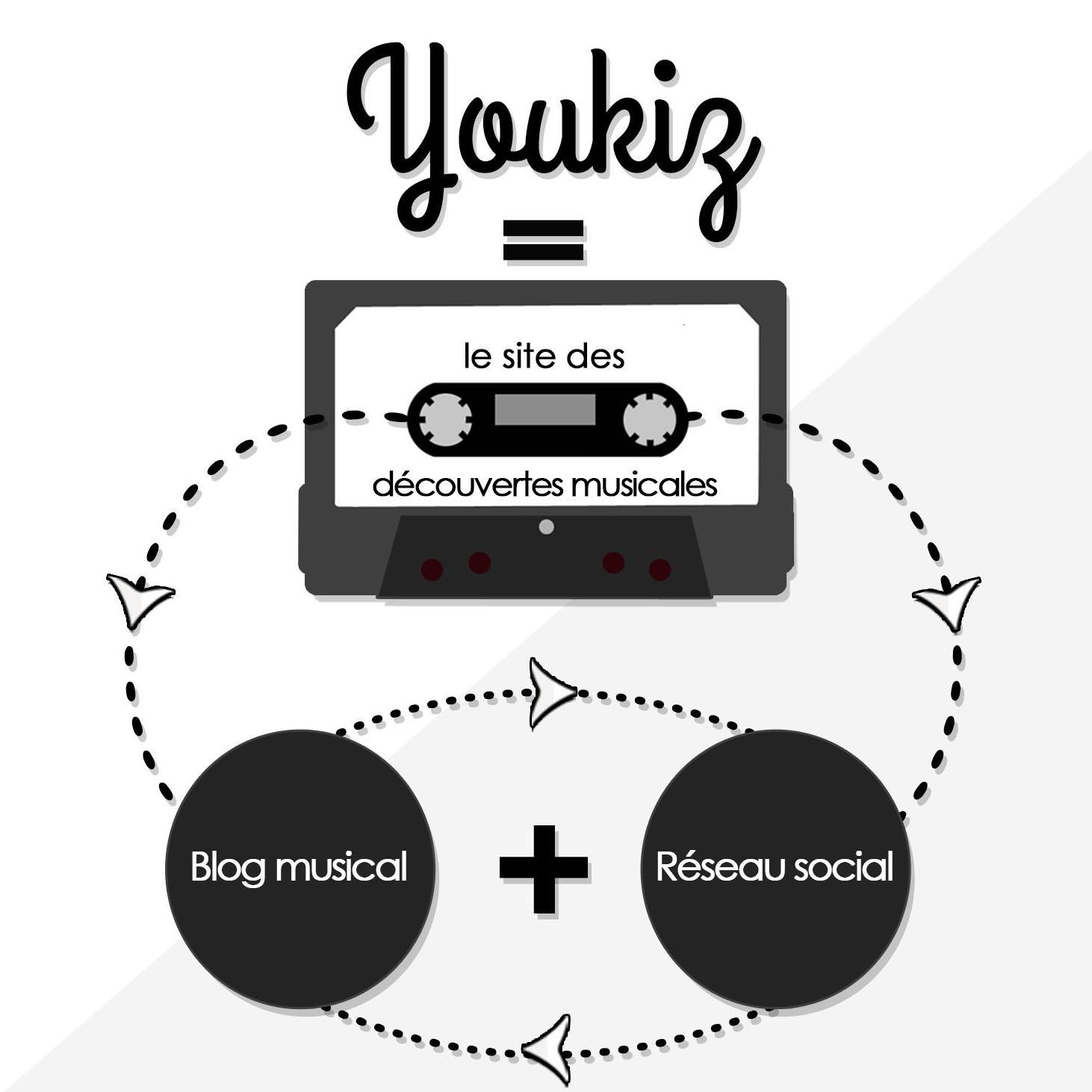 YoukizMe's profile picture. Youkiz est un site internet de partage de découvertes musicales. Retrouvez les chroniques de notre webzine et partagez vos découvertes sur le Mur du Son !