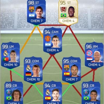 does anybody wanna wager me  on ps4 fifa 15 i will wager if ronaldo and record breaker messi