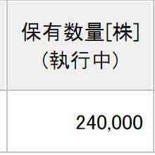 日本通信(9424)を24万株保有。低PBR ✖︎ 自社株買い ✖︎ 高配当 = 🏦🥫🚢🛰🚗🥧