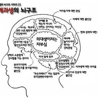 예1부터 시작하는 의대생 인생 탐구 / 여러분이 알고 계신 그 분이 아님 / 반수동