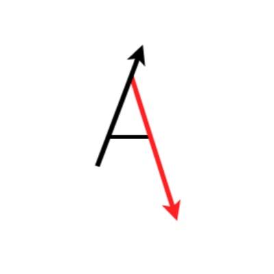Market trading | Mentoring | Tutorials & Training. Email:info@avariuminvestments.com