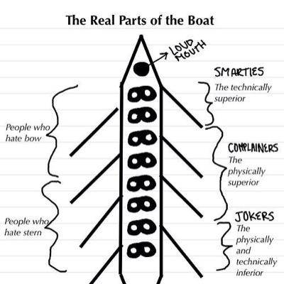 fruitycoxswain's profile picture. Novice Coxswain