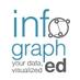 Infograph-ed (@infograph_ed) Twitter profile photo