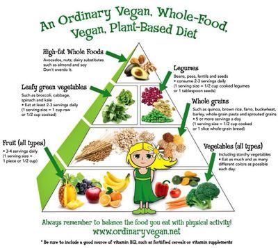 veganplantslove's profile picture. Delicious #Vegan #PlantBased Recipes #DairyFree #EggFree #MeatFree Everyday! ThereIsNoRightWayToKillAnimalsThatDontWantToDie!
https://t.co/OekkzKvmTK #GoVegan