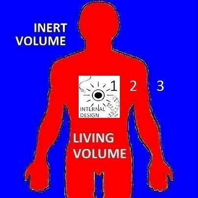 LIVINGVOLUME's profile picture. LIVING VOLUME UNIVERSITY