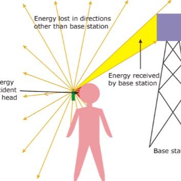 Working toward spreading awareness regarding side effects of Cell towers in resident area