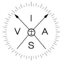 VolarSeguro's profile picture. Twitter oficial del Instituto Venezolano de Seguridad Aérea.