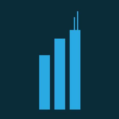 OfficeSpaceData's profile picture. CRE blog providing data-driven insights into Chicago's Downtown Commercial Real Estate Office Market. Created by Scott Shelbourne of Cushman & Wakefield